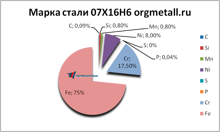   07166   chelyabinsk.orgmetall.ru
