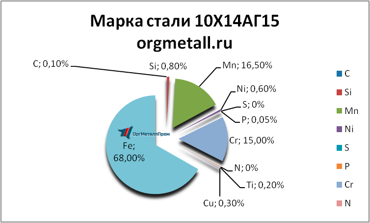   101415   chelyabinsk.orgmetall.ru