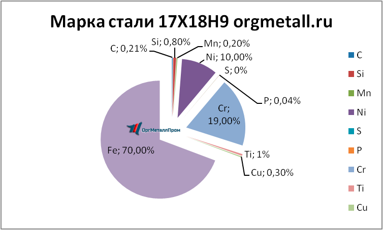   17189   chelyabinsk.orgmetall.ru