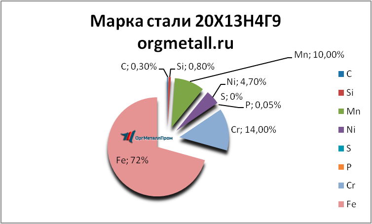   201349   chelyabinsk.orgmetall.ru