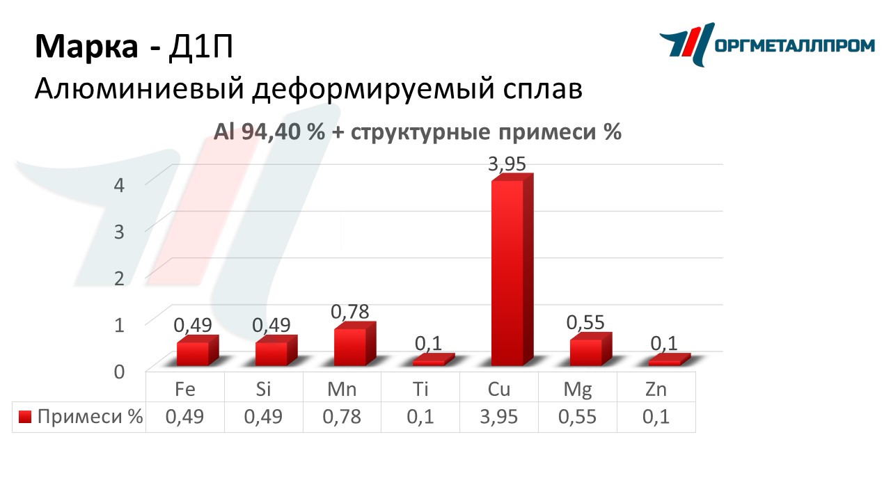    1   chelyabinsk.orgmetall.ru