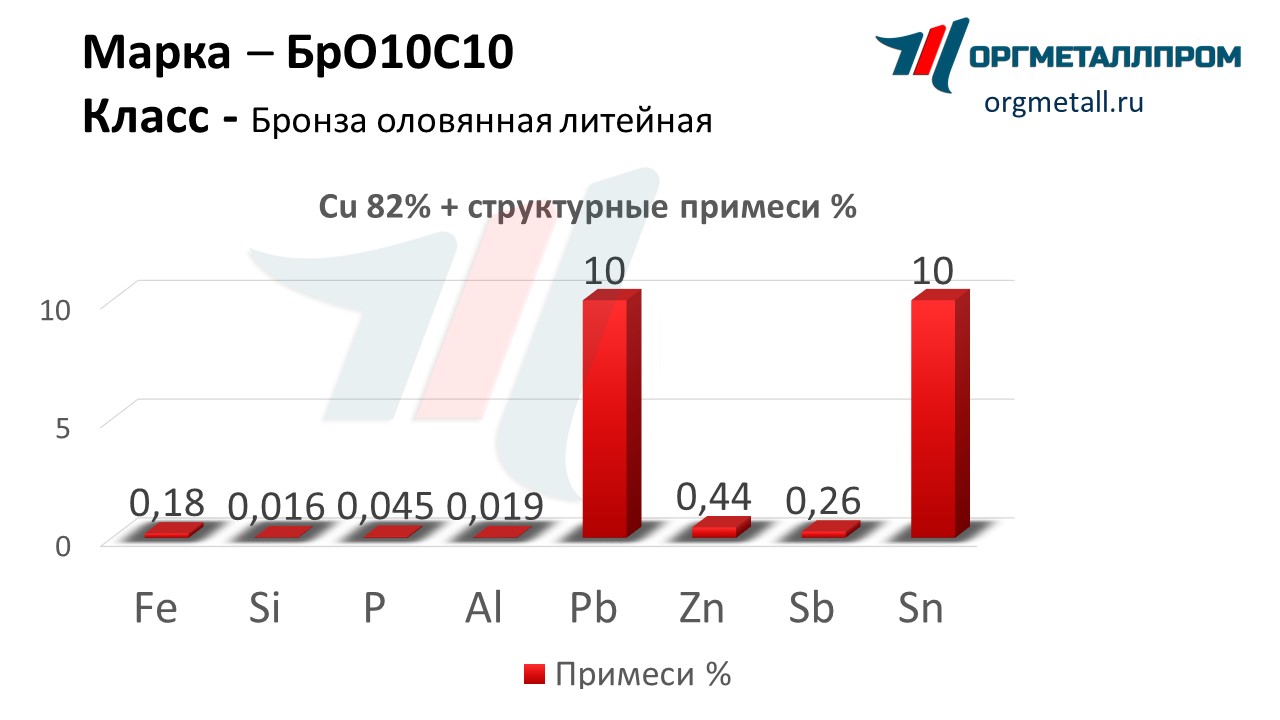    1010   chelyabinsk.orgmetall.ru