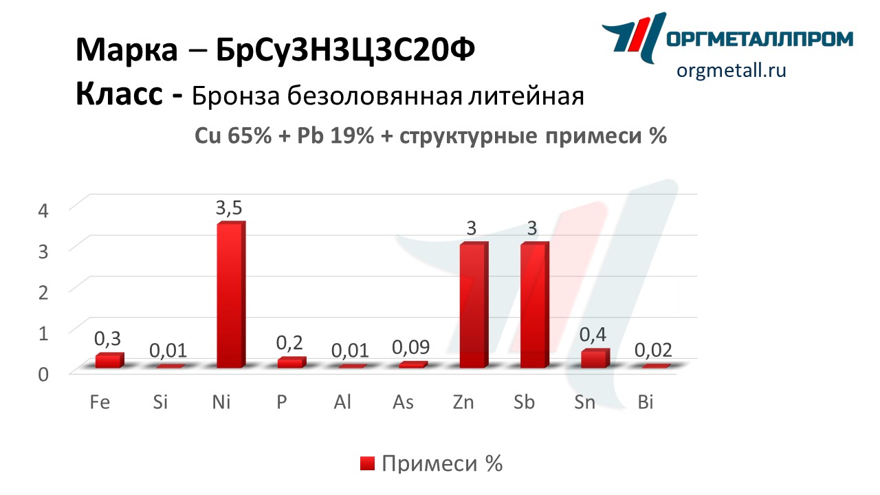    33320   chelyabinsk.orgmetall.ru