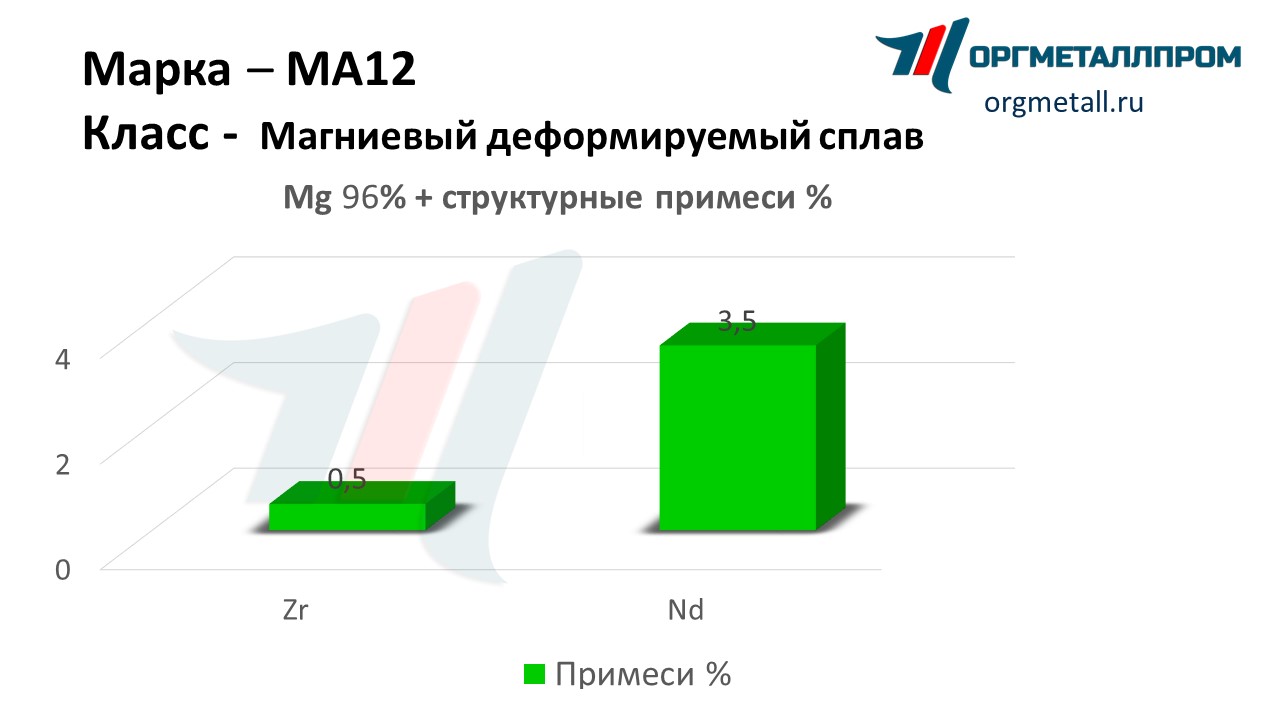    12   chelyabinsk.orgmetall.ru