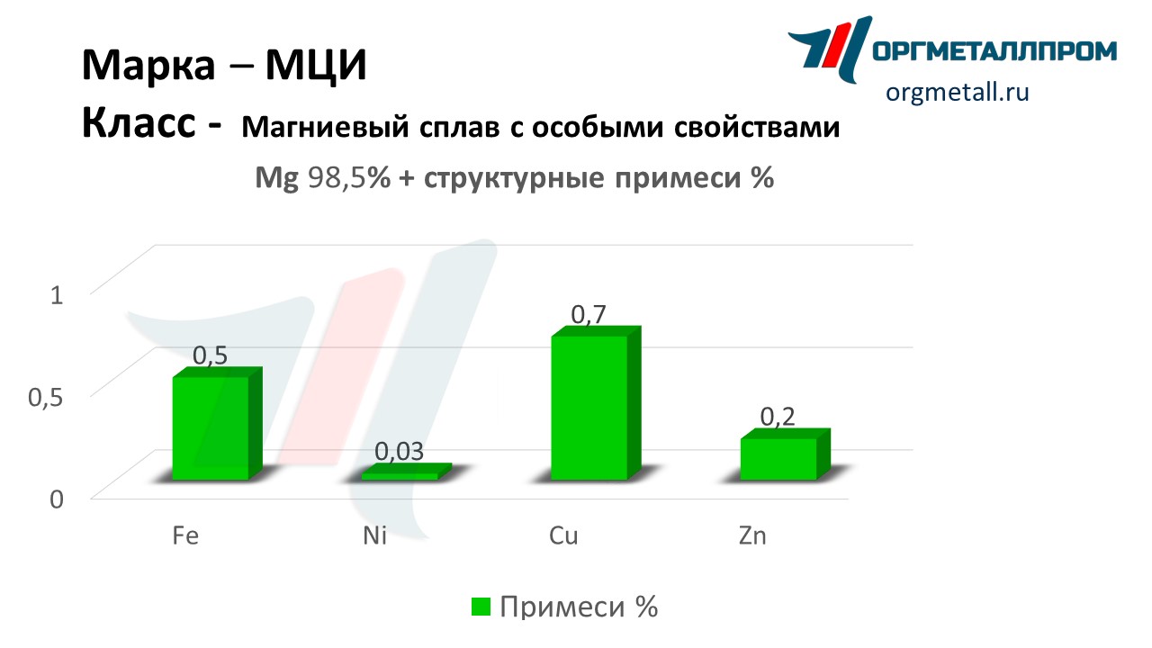       chelyabinsk.orgmetall.ru